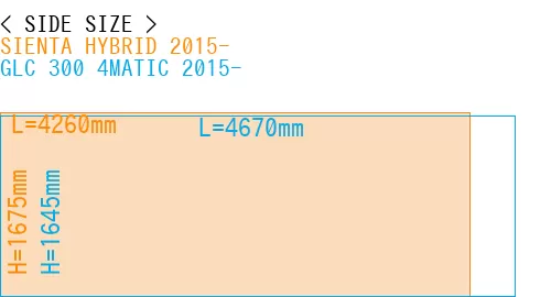 #SIENTA HYBRID 2015- + GLC 300 4MATIC 2015-